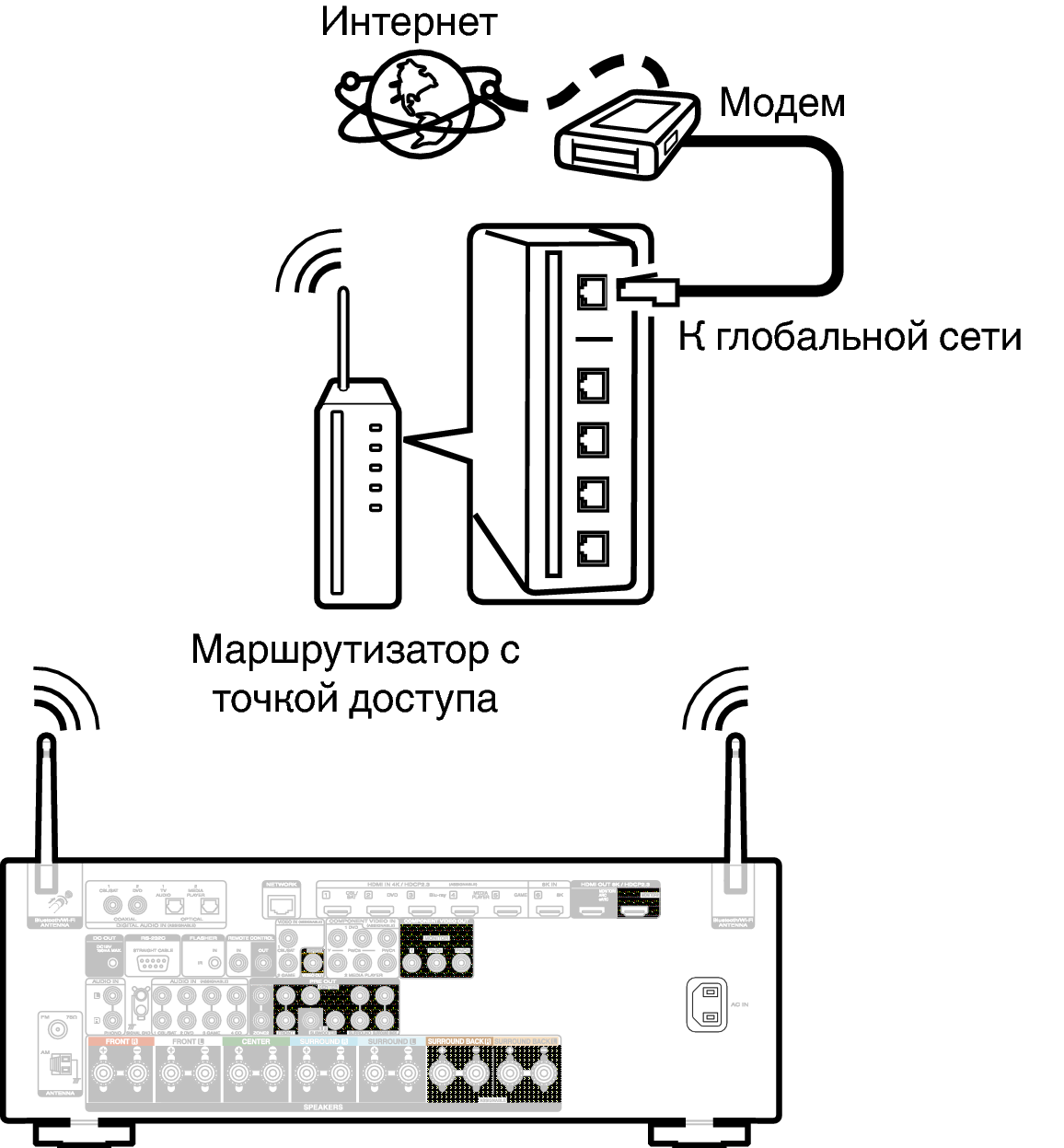 Conne Wireless S55U